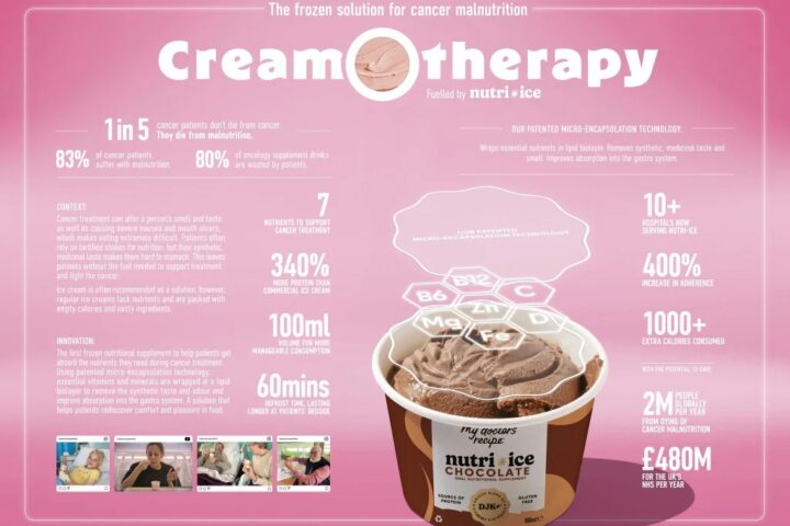 My Doctor’s Recipe Creamotherapy by The Best Of Ads