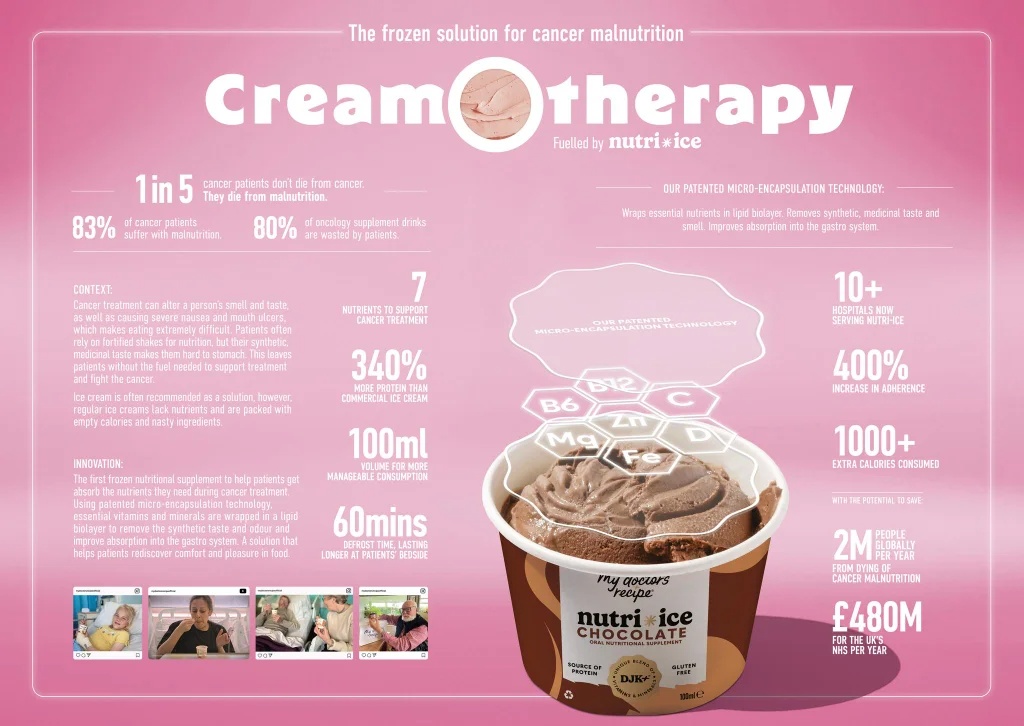 My Doctor’s Recipe Creamotherapy by The Best Of Ads